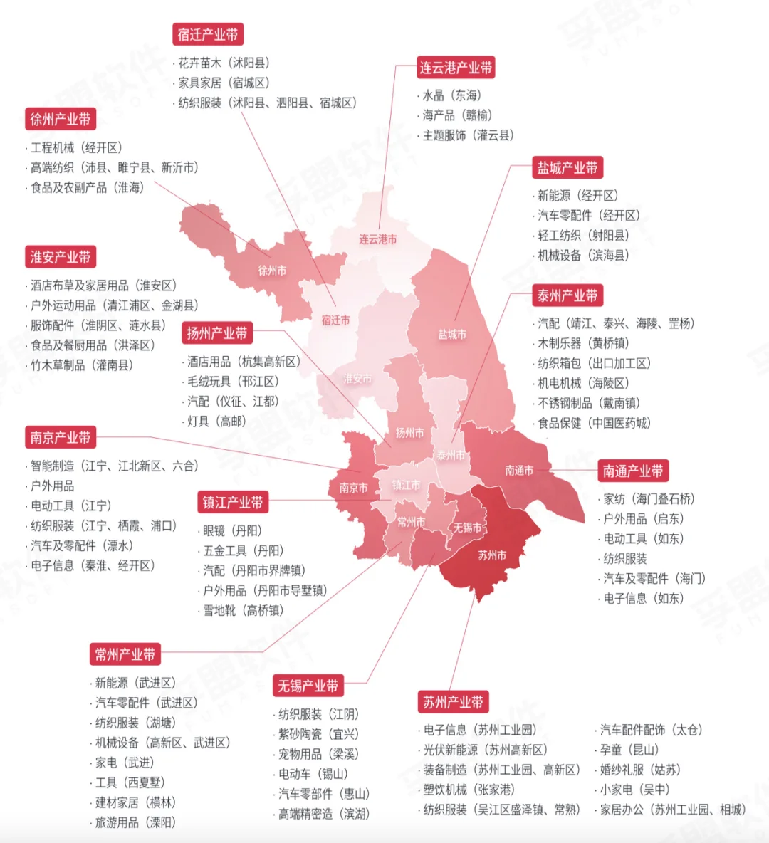 中国市场四大产业带分布情况