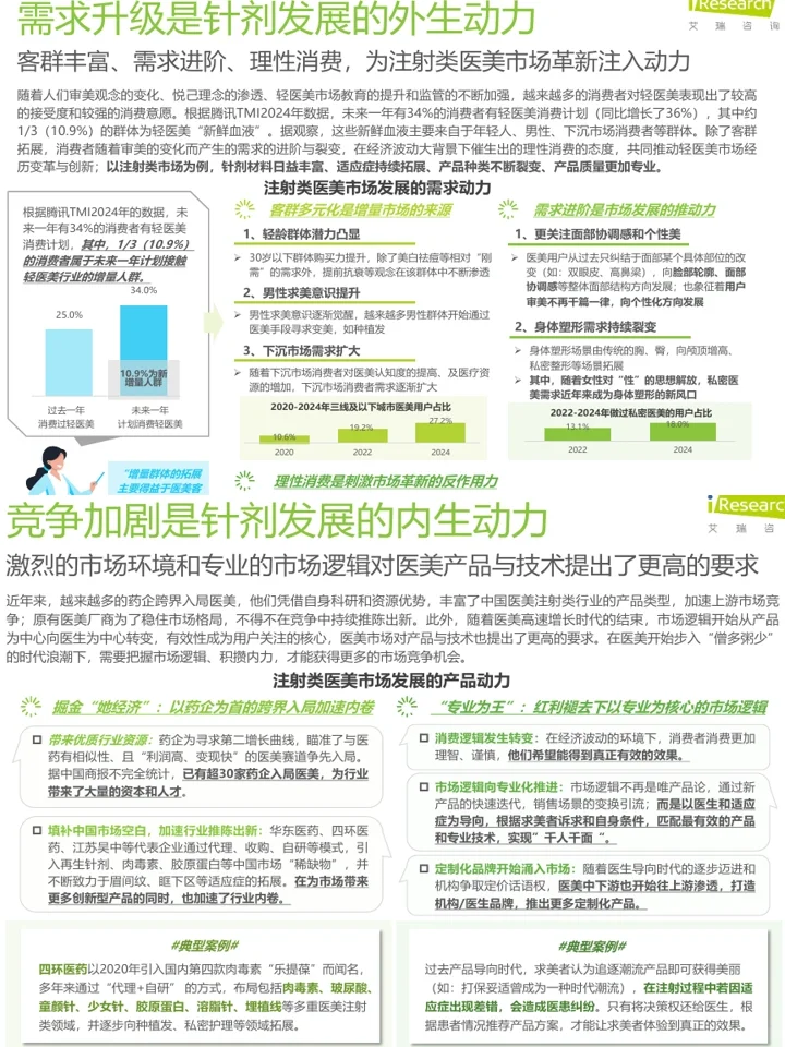 2025中国注射类医美行业:人群洞察+赛道趋势
