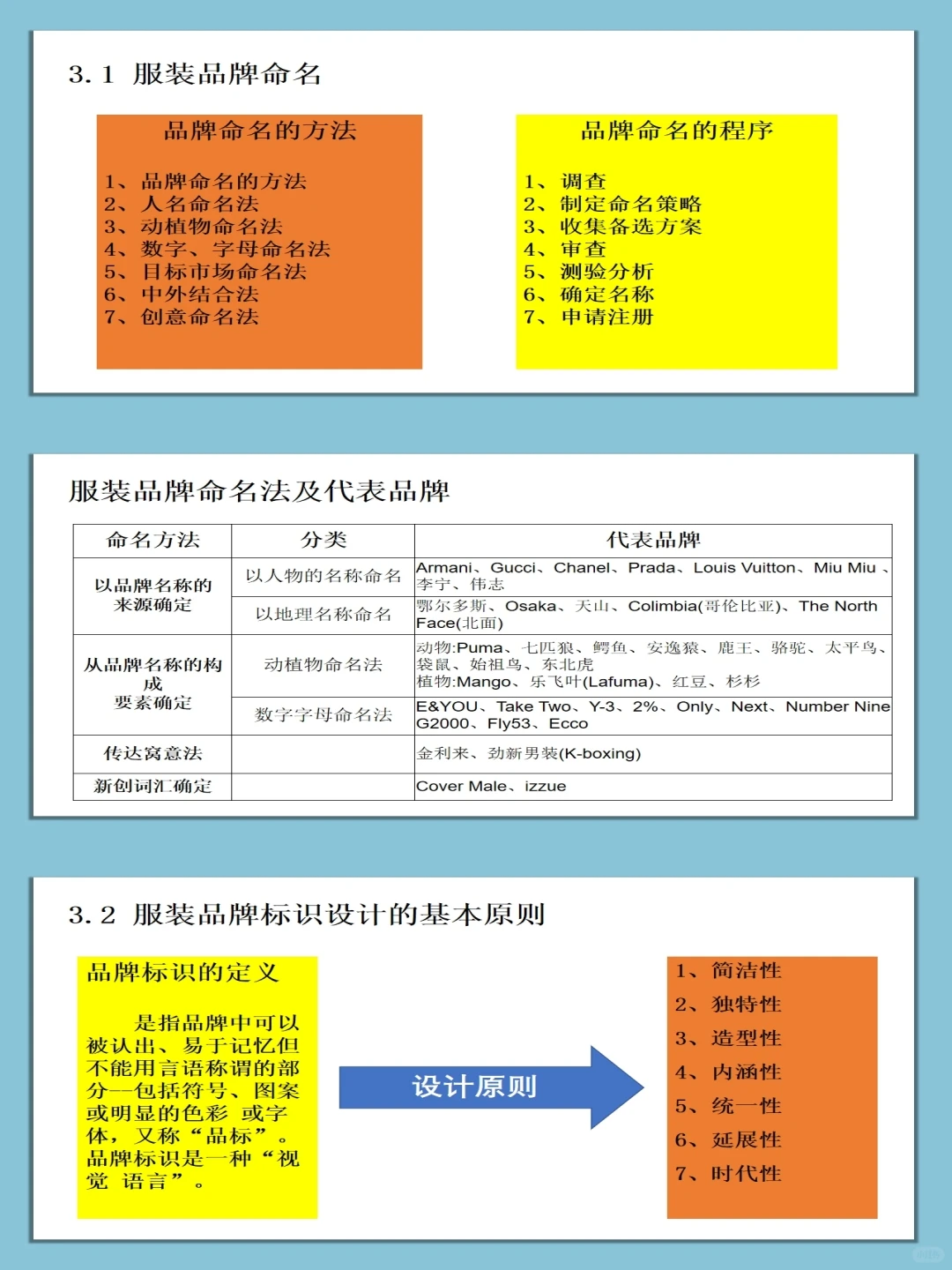 服饰行业市场分析报告
