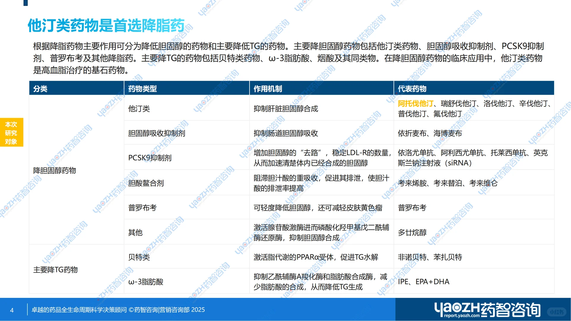 【药市黄金眼】阿托伐他汀钙片零售市场分析