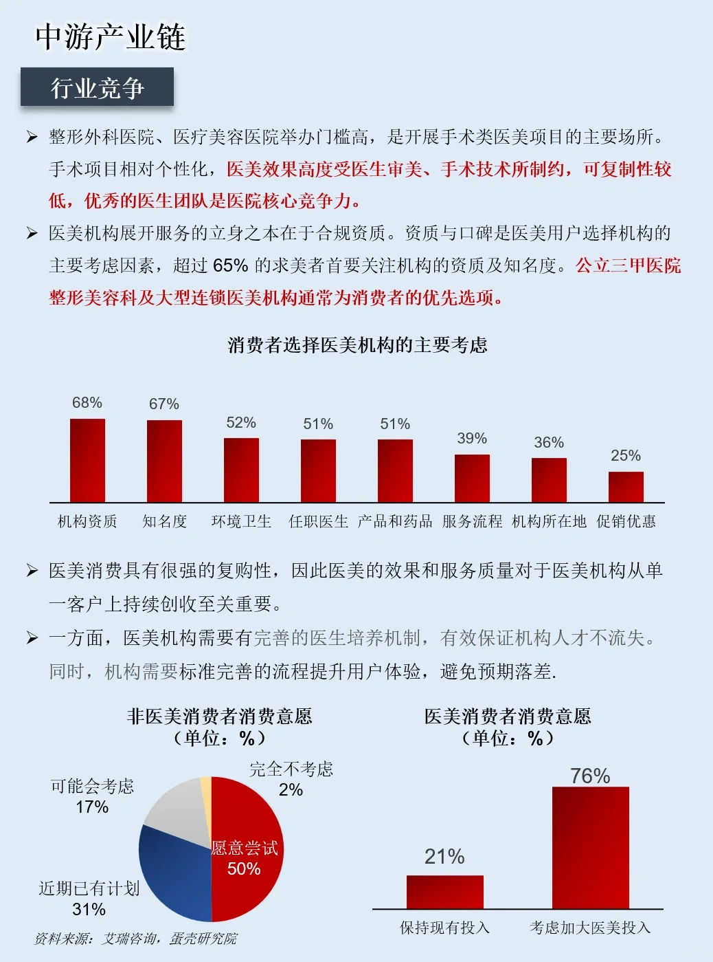 一天吃透一条产业链：NO.31 医美行业