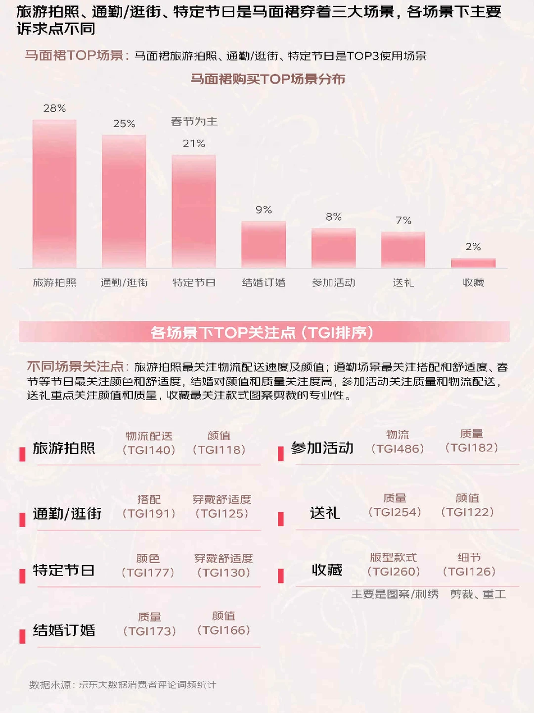 35页报告|2024汉服趋势白皮书