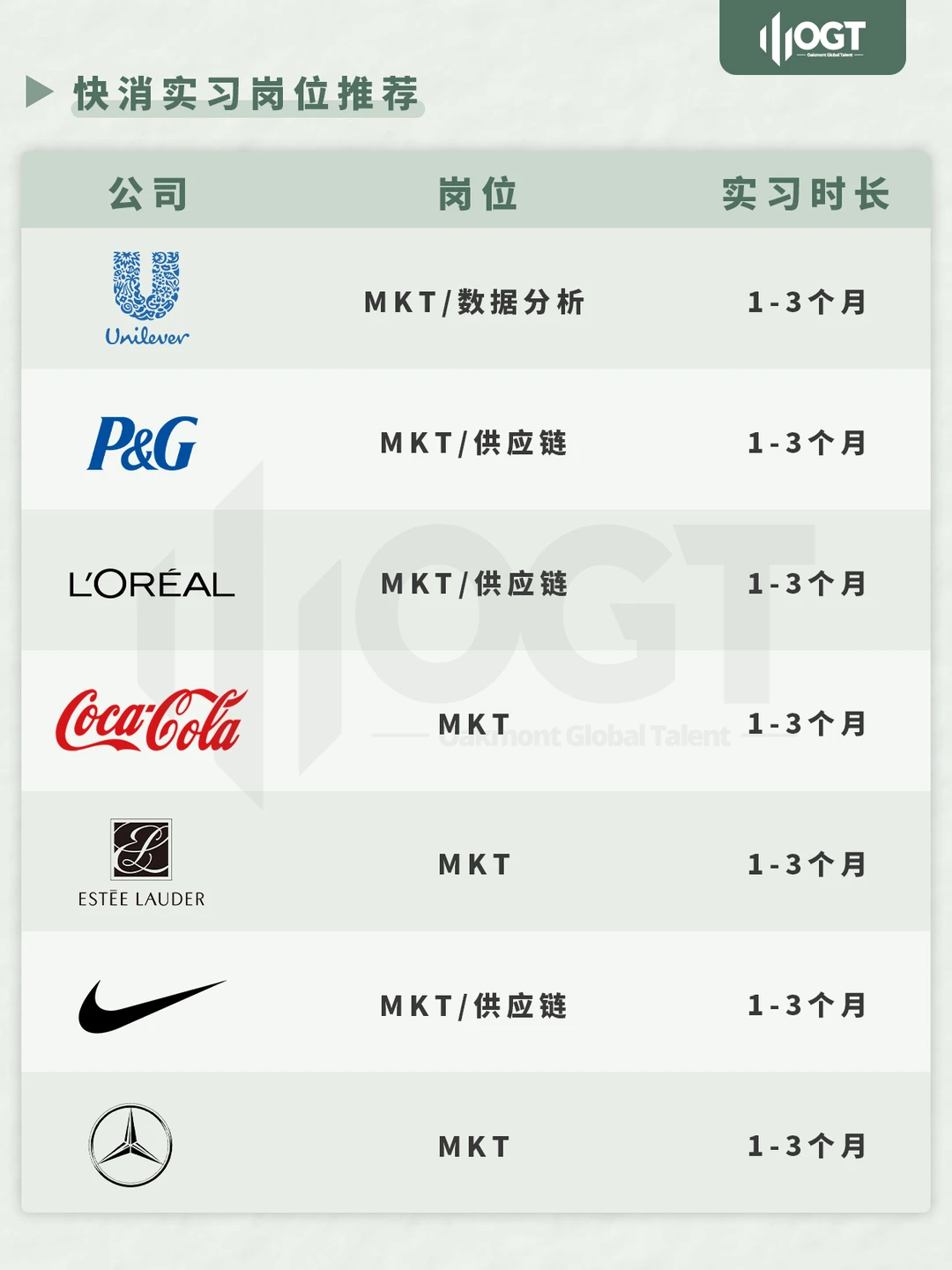 留学生必收藏！快消行业大揭秘