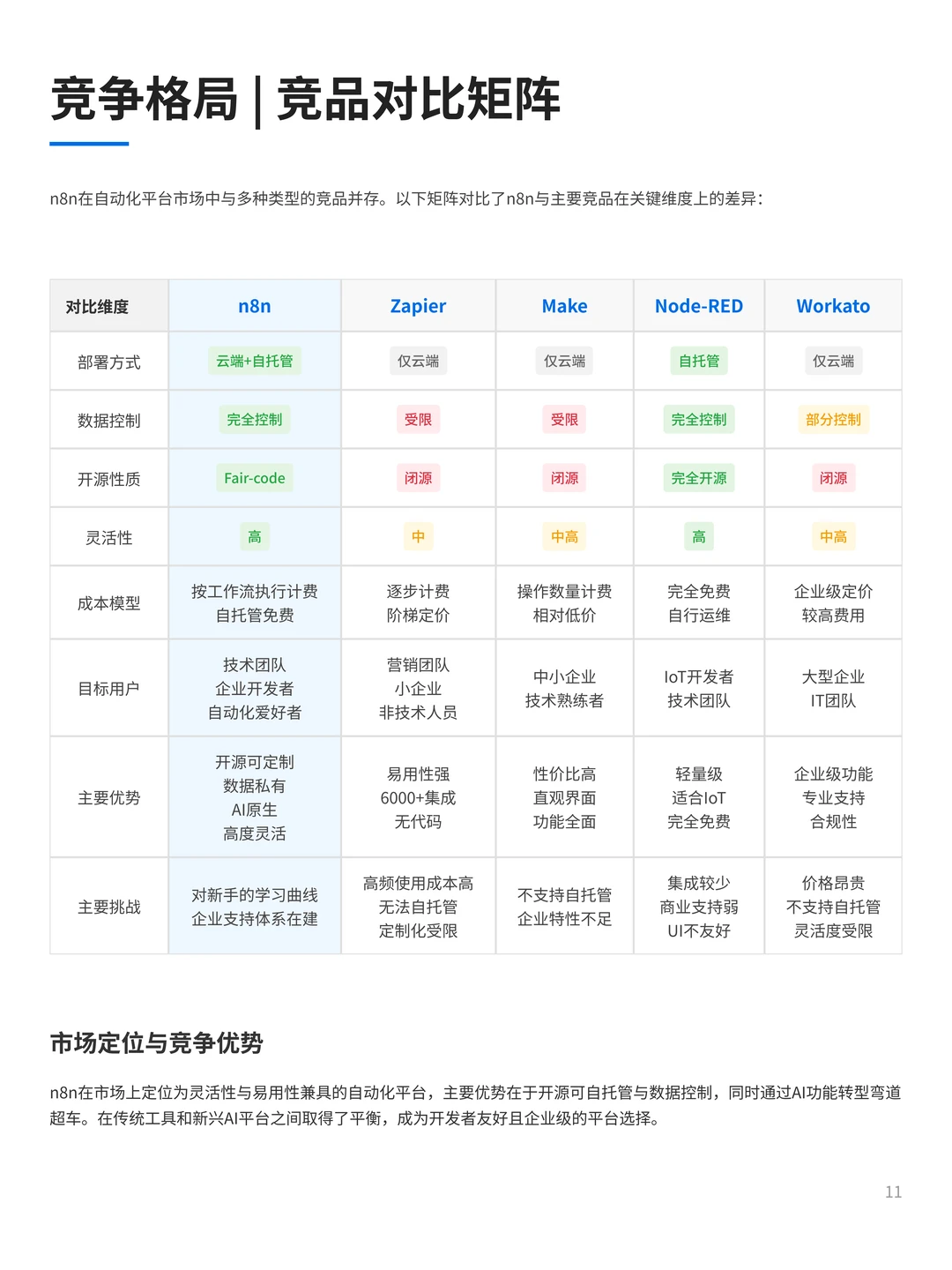 100个AI产品分析之n8n(附pdf)