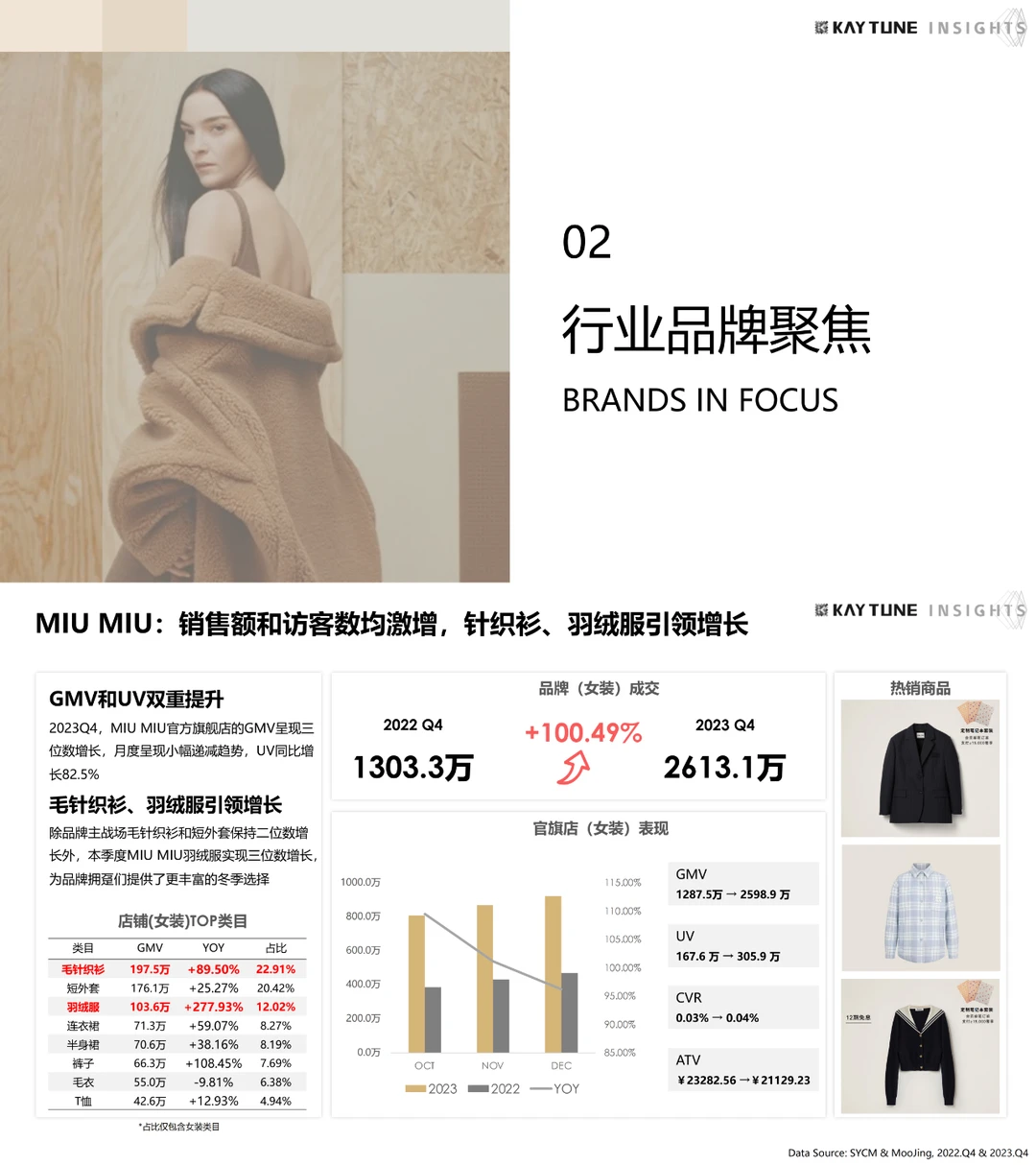 2023天猫第四季度高端女装行业研究报告