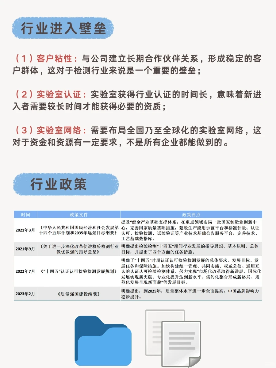 检测行业大有所为⁉️
