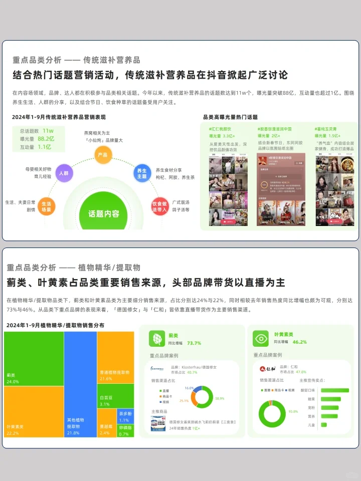 抖音滋补保健品类2024线上消费风向