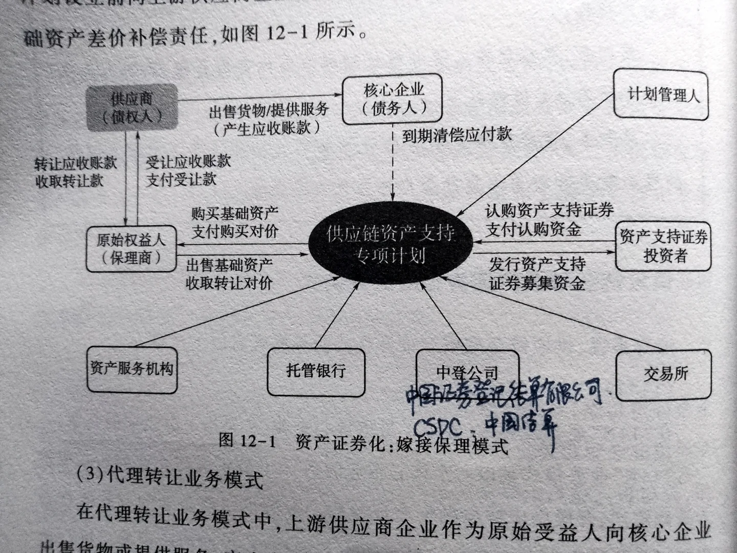 供应链金融的发展趋势