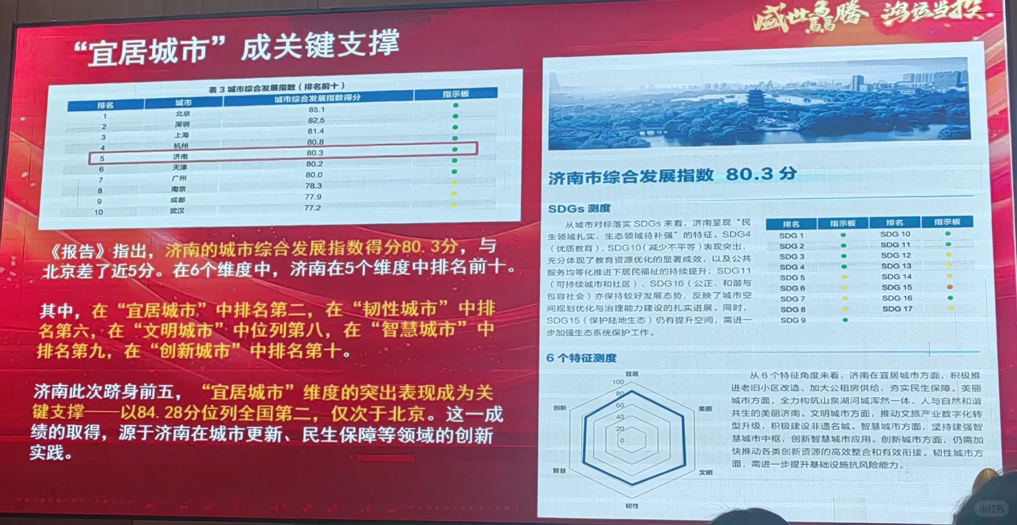 有济南的吗？咱大济南厉害了?