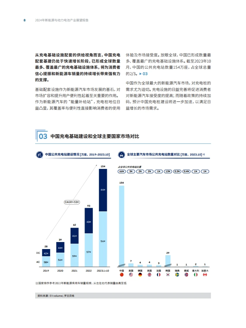 2024年新能源汽车与动力电池产业展望报告