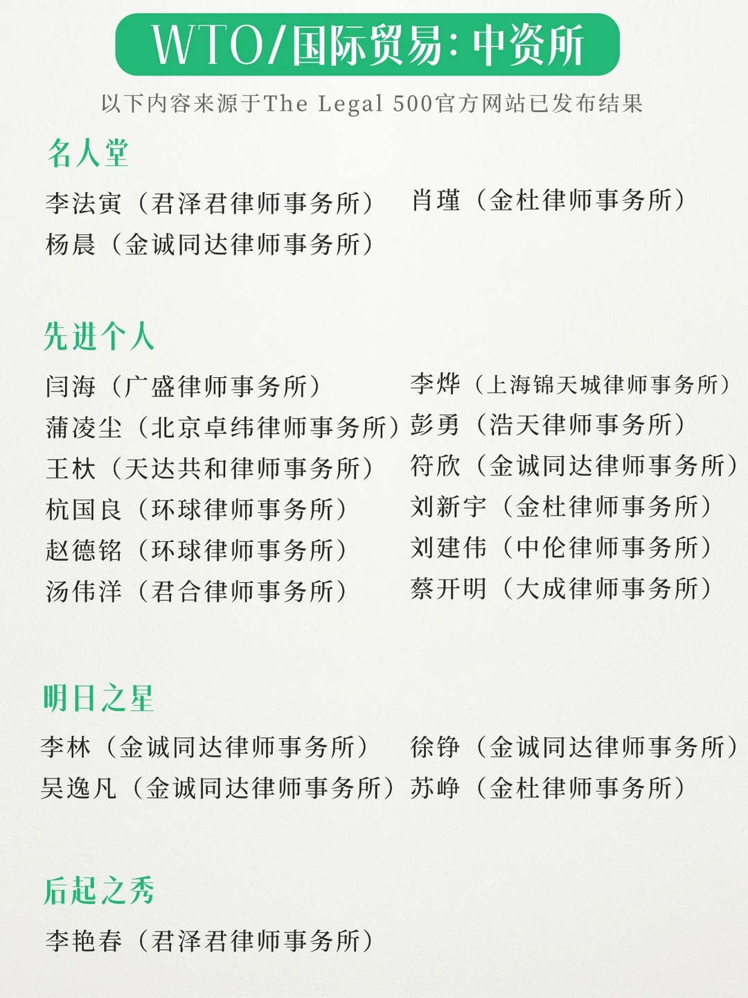 最新:2026The Legal 500内地律师榜(下)