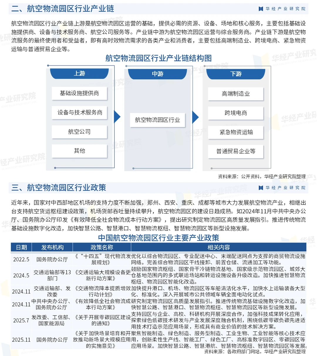 2026年中国航空物流园区行业投资前景报告