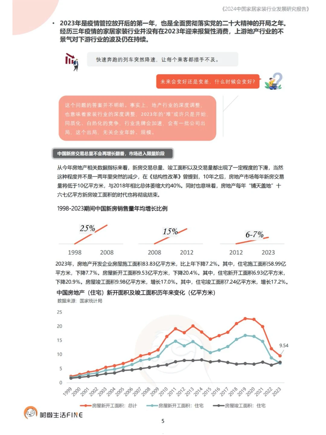 【2024家居家装行业】洞悉未来发展趋势