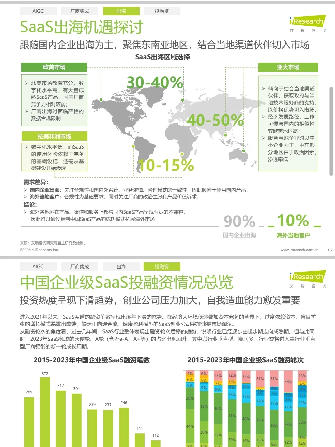 最详细的SaaS研究报告|B端产品经理学习必备