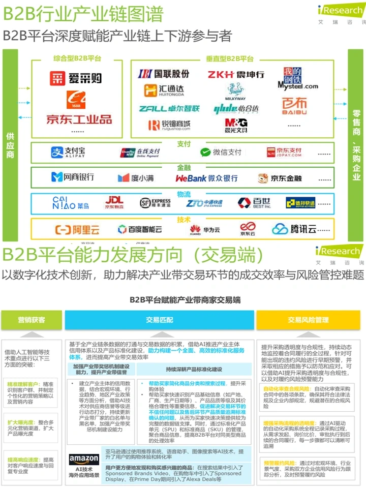 2024中国B2B行业趋势:发展趋势+价值分析