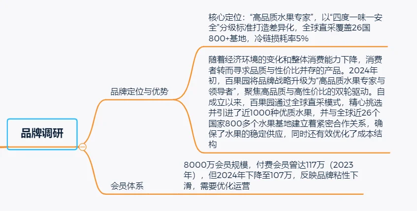水果零售百果园私域经营案例拆解分析