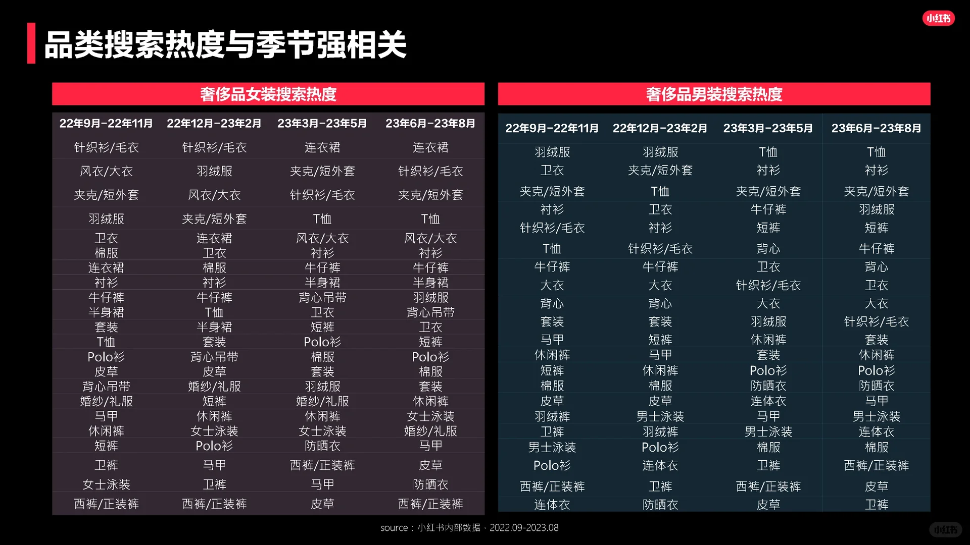 15页报告|2023奢侈品行业服饰品类洞察报告