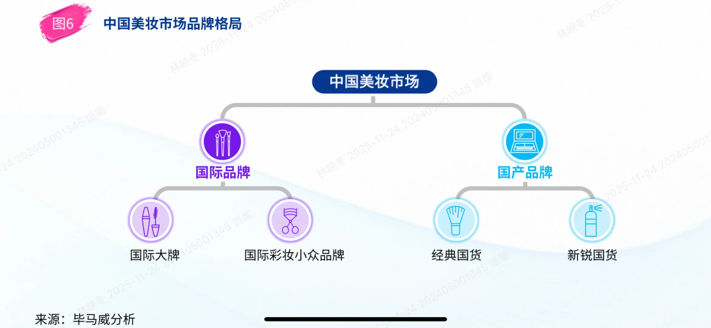 2025中国美妆市场爆款分析:颜值经济新篇