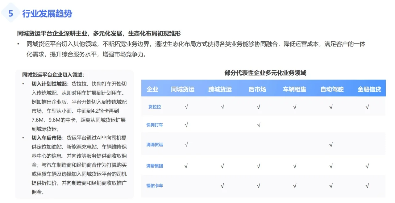 行业分析：同城货运市场及趋势