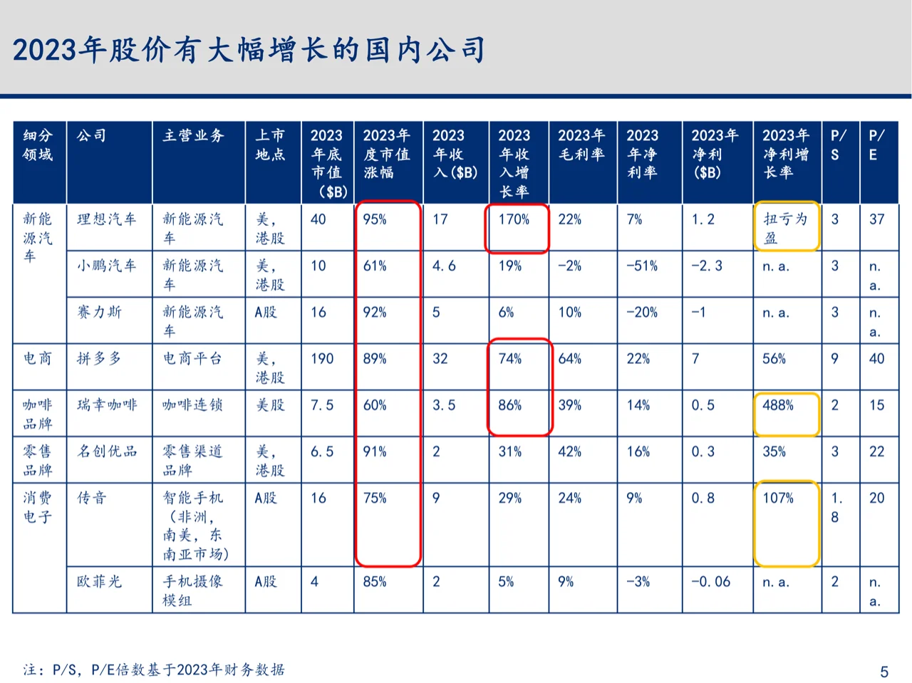 23-24年科技行业主要变化趋势梳理与总结