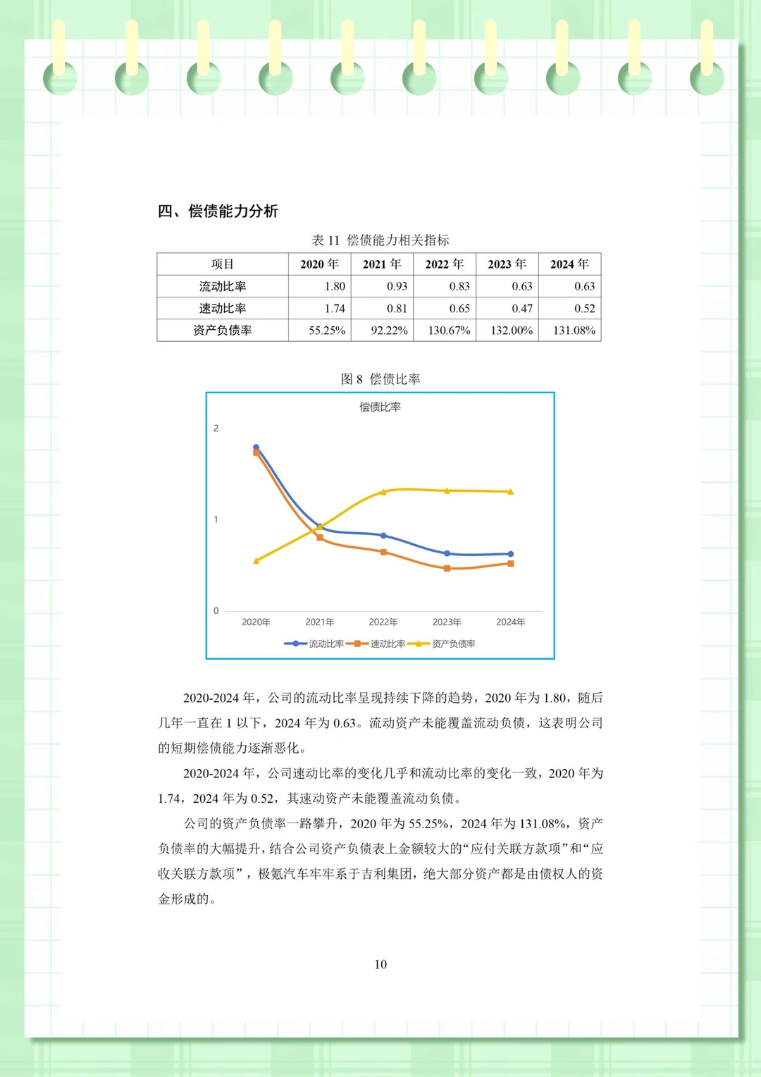 极氪汽车财务分析（2020-2024年）