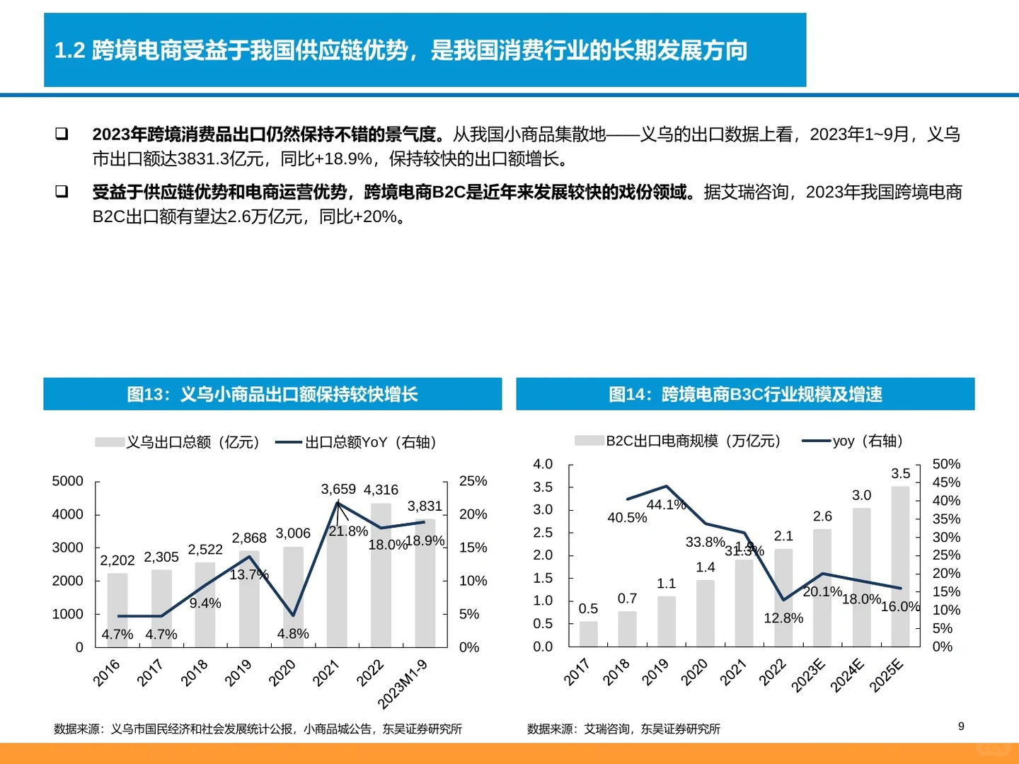 93页报告:2024跨境电商产业链全景图?