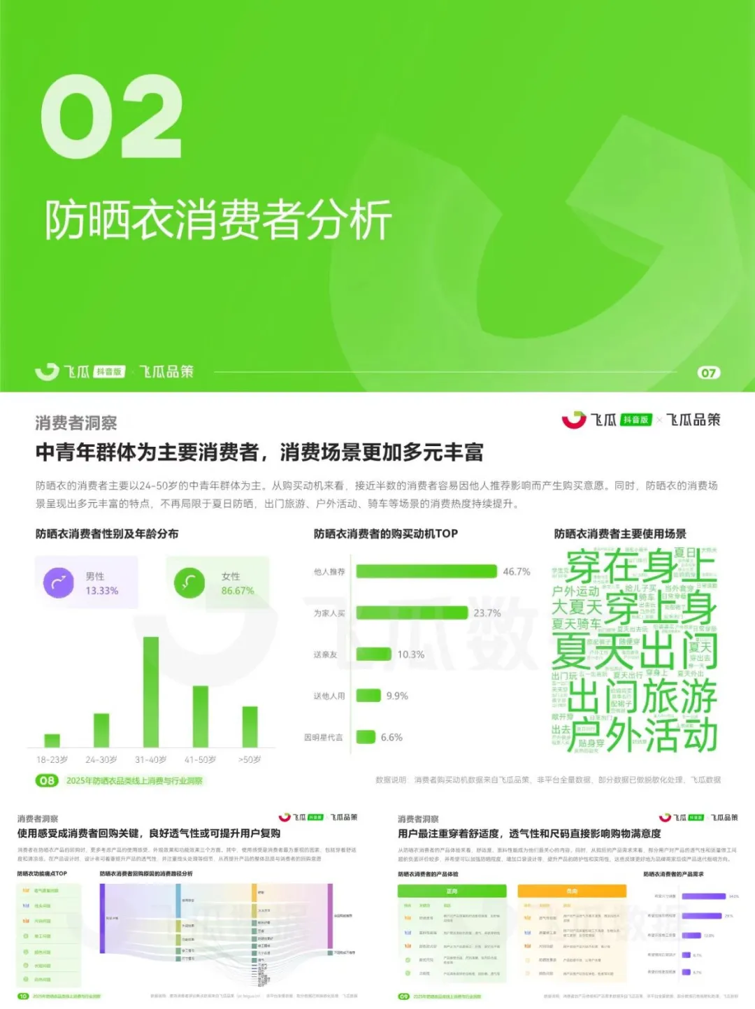 防晒衣品类2025线上消费与行业洞察