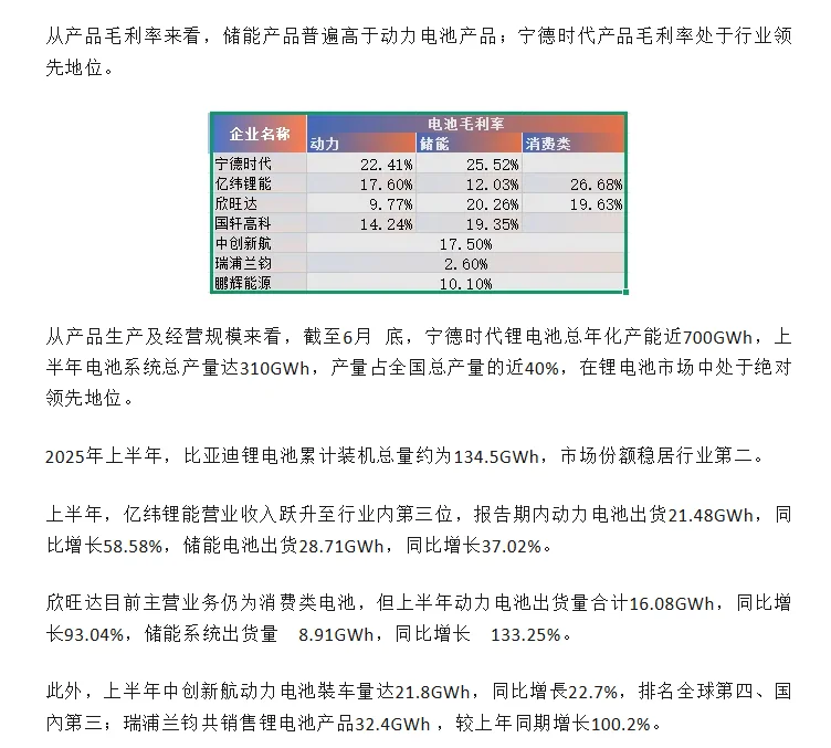 TOP10锂电池上市企业经营业绩分析!