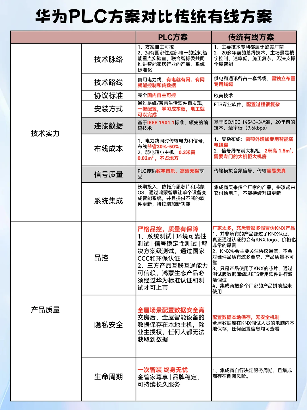 一张看技术硬实力,一张懂长期保障✨