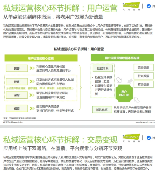 私域运营洞察白皮书