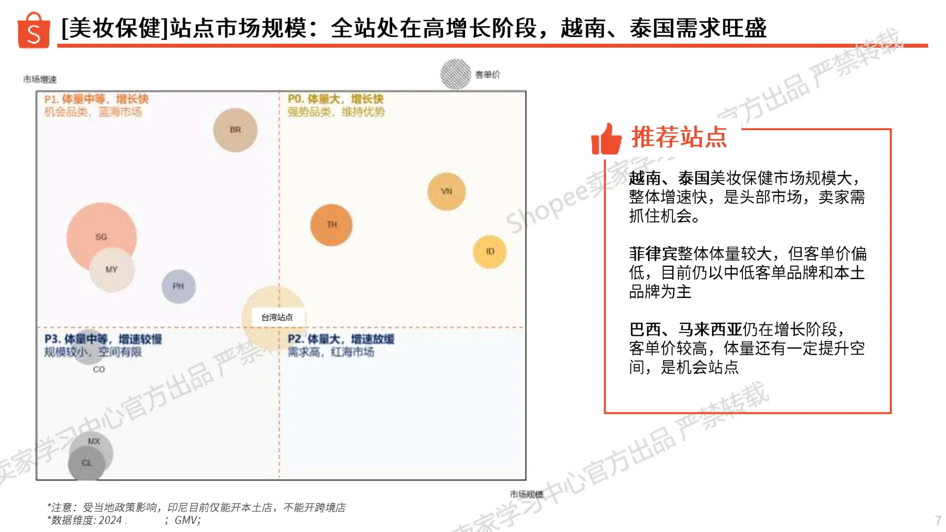 0104：虾皮2025年第2季度美妆保健品类指南