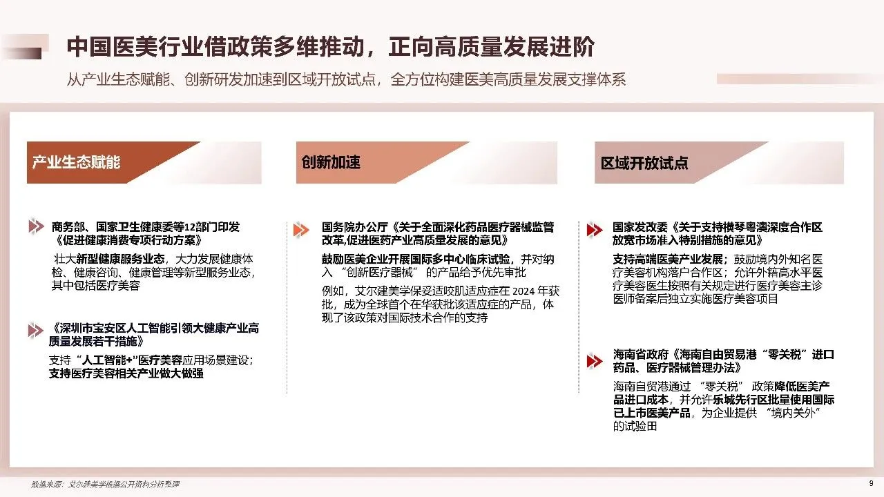 2025年中国医美行业年度洞悉报告
