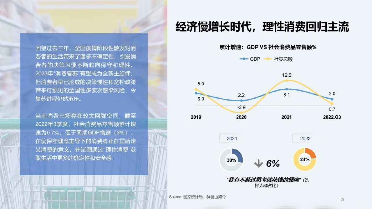 行业报告丨快消行业营销白皮书?
