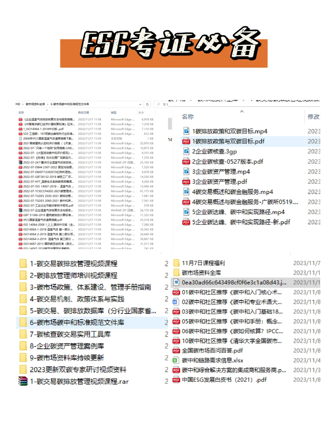 碳中和有哪些产业链,一个报告让你了解!