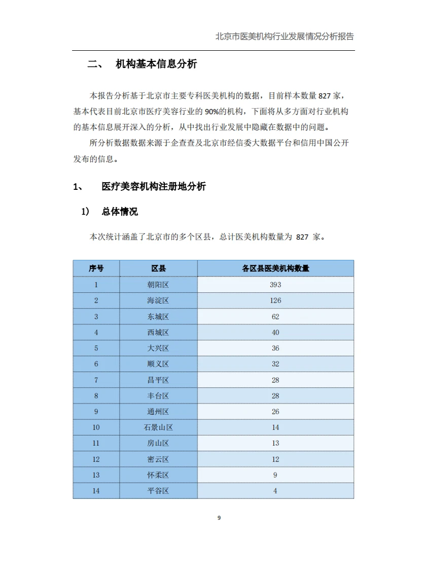 北京市医美行业发展分析