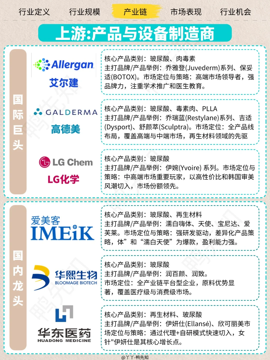 每天认识一个新行业，今天聊聊轻医美