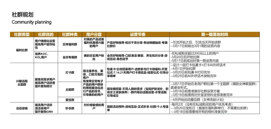 京东超市私域运营方案