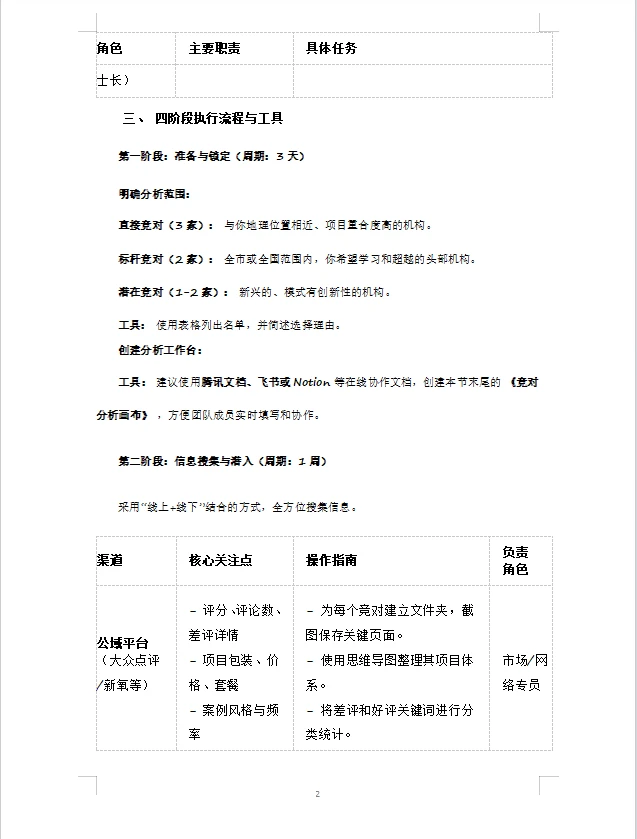 医美竞对分析：快速拆解同行运营策略