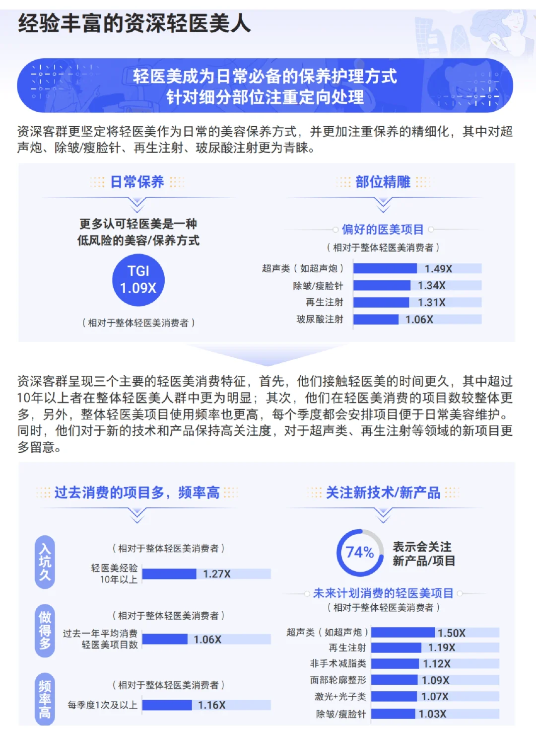 每日分享行业报告:2024轻医美消费趋势