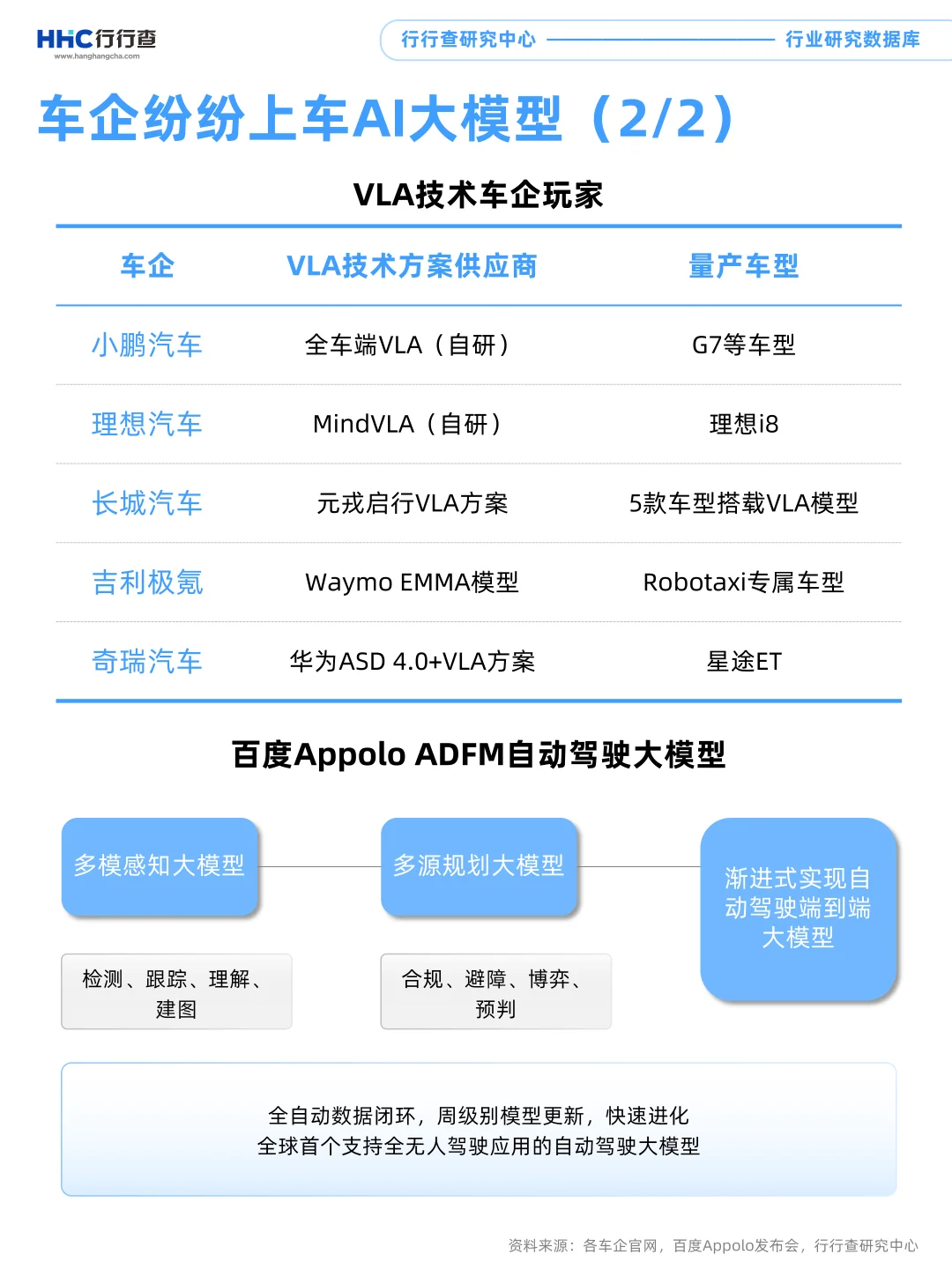 每天学习一个行业：智驾大模型