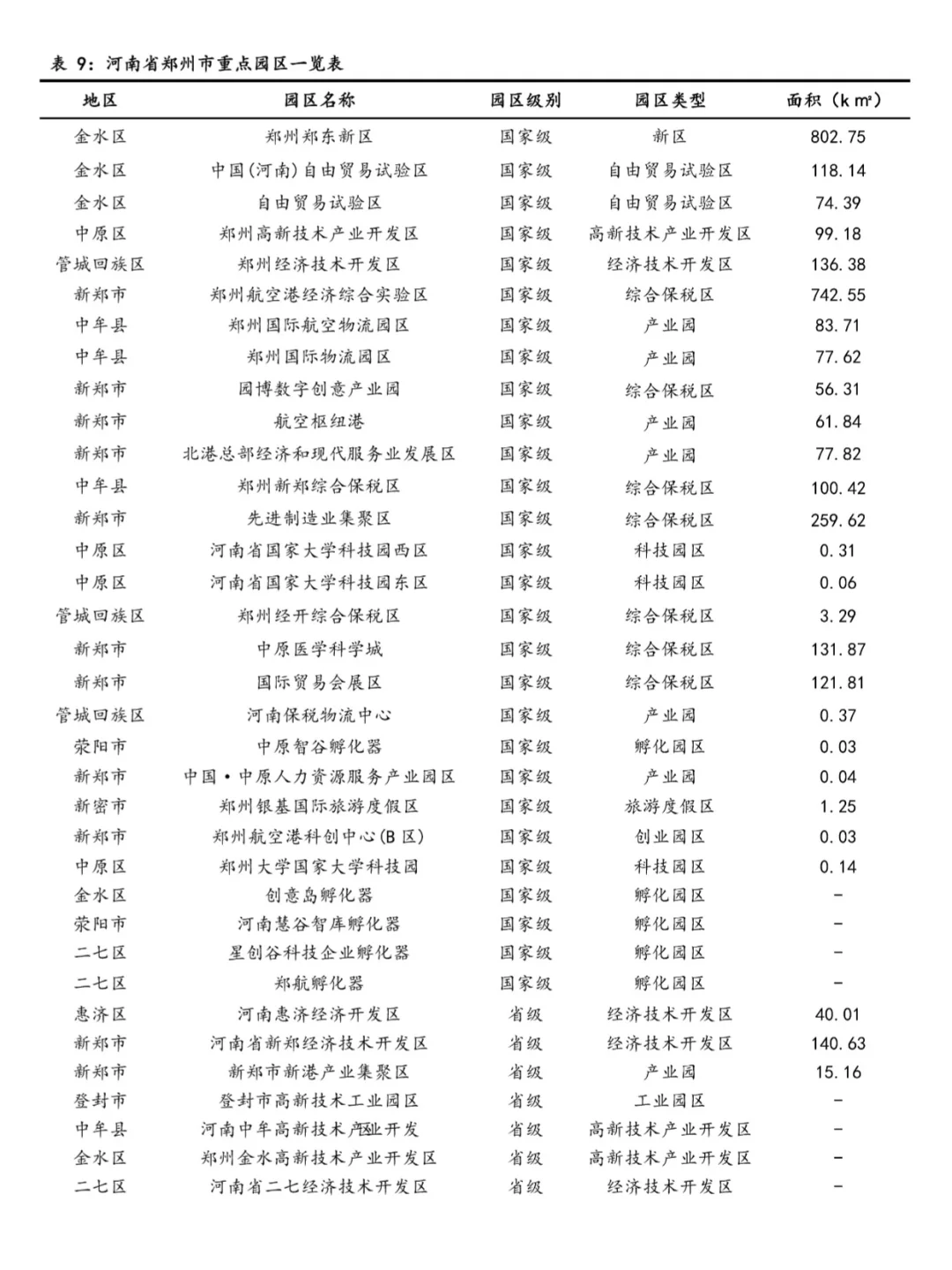 郑州产业园产业发展分析报告\郑州产业链