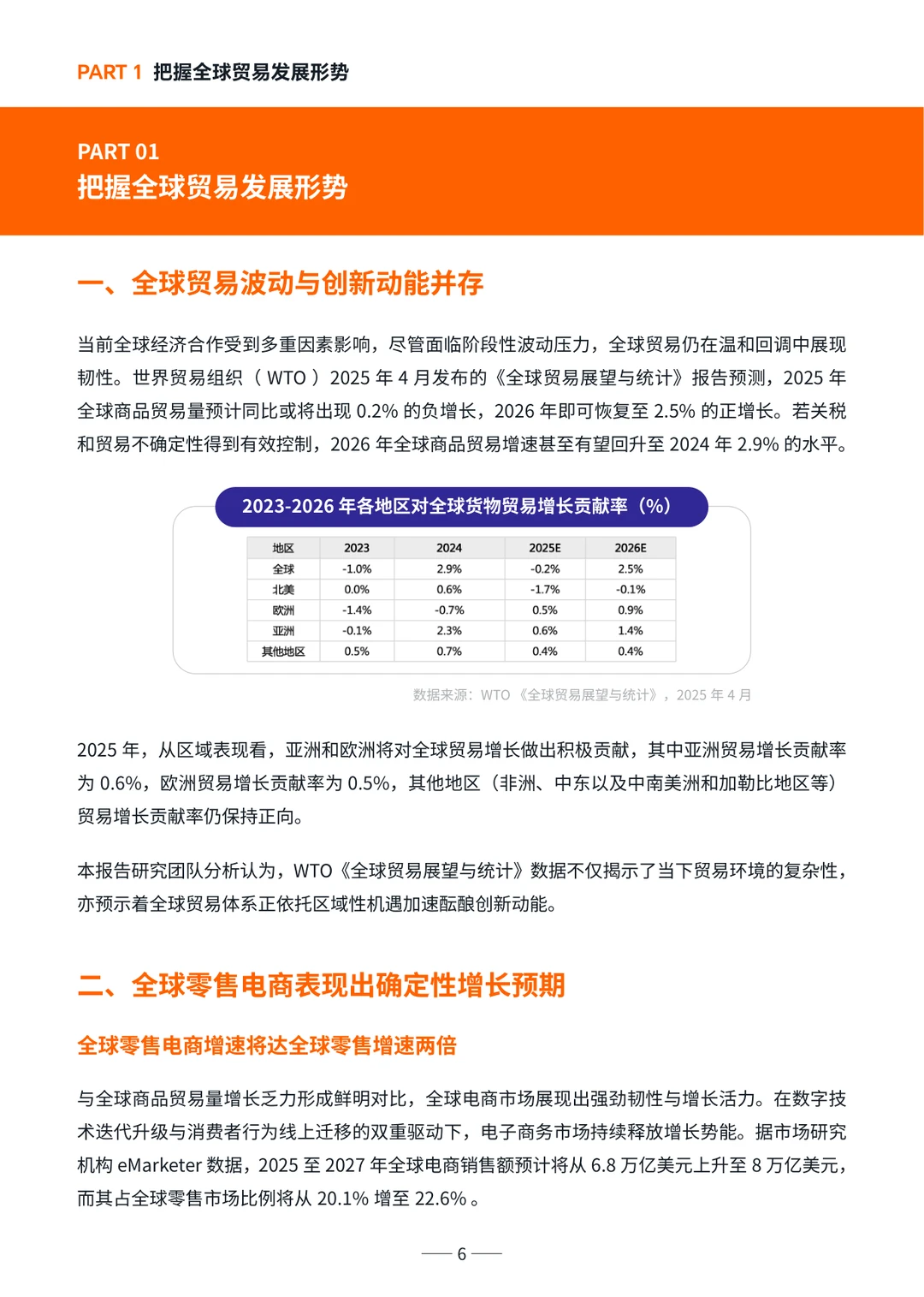 跨境电商供应链趋势洞察?