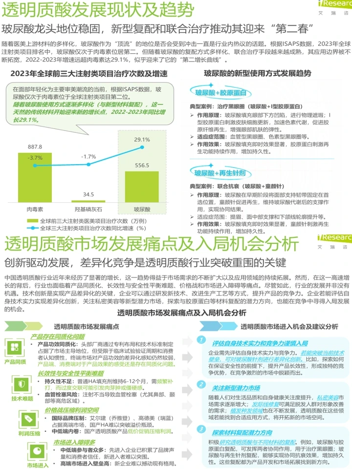 2025中国注射类医美行业:人群洞察+赛道趋势