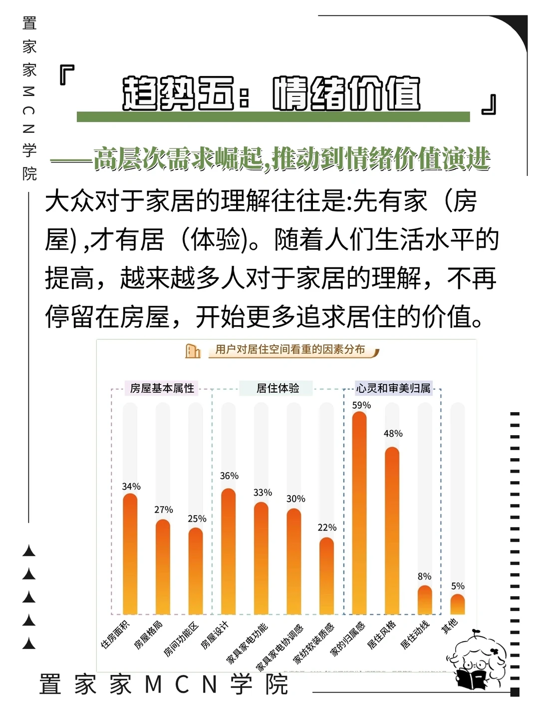 看过来~2023中国家居行业趋势洞察报告‼️