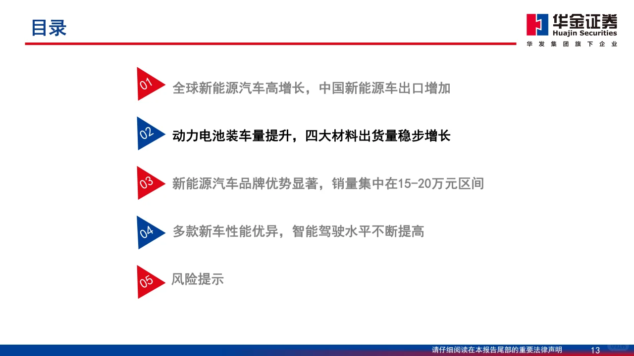 ? 2024年中国新能源汽车市场分析报告