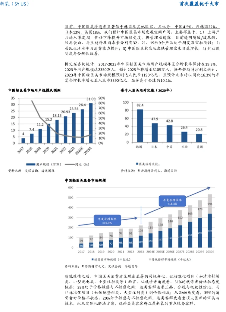2025轻医美龙头新氧深度解析