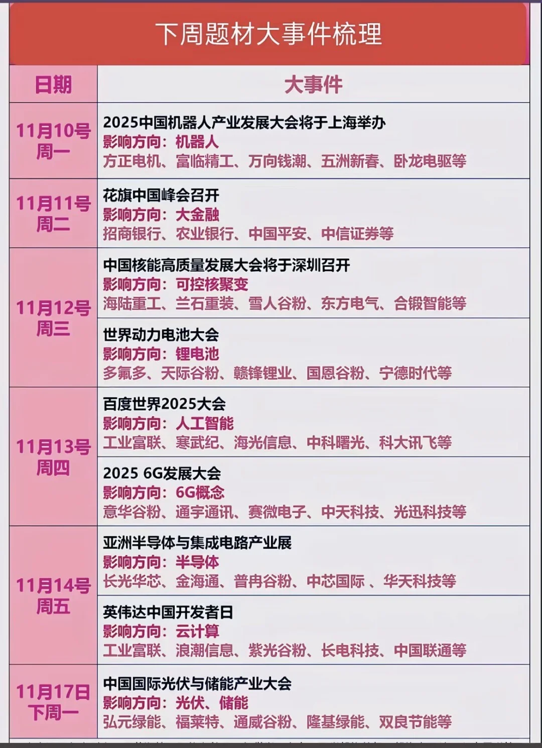 下周题材大事件梳理