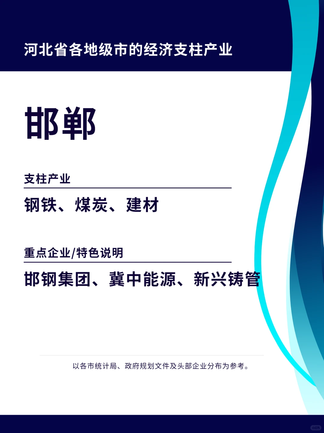 经济学专题研究:河北各市经济支柱产业