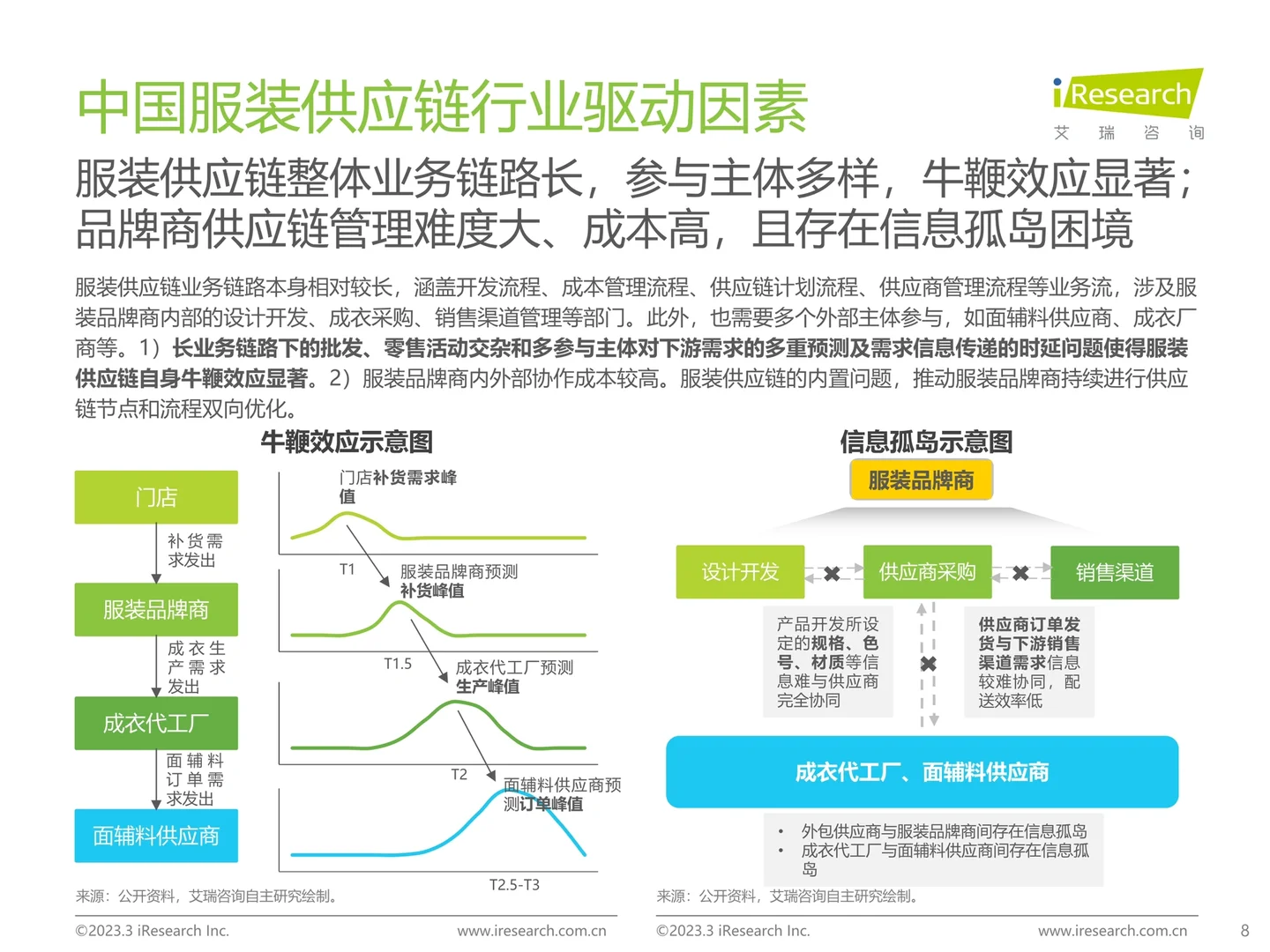 中国服装供应链行业研究报告