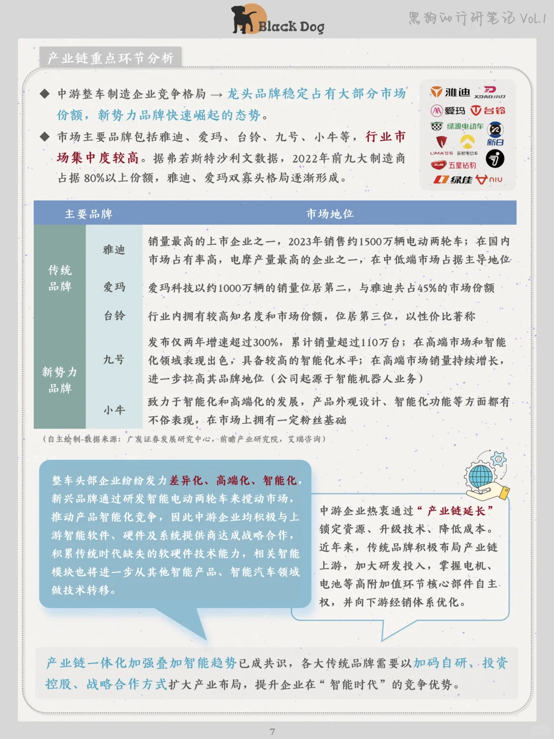 智能电动两轮车行业|行研笔记??